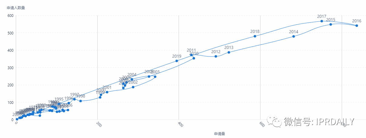 電子體溫測量專利分析報(bào)告