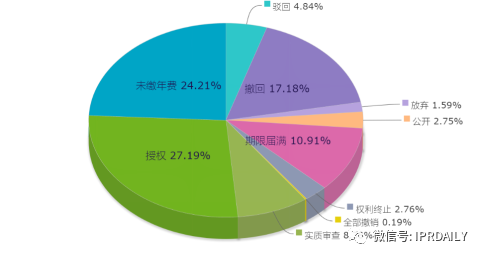 電子體溫測量專利分析報(bào)告