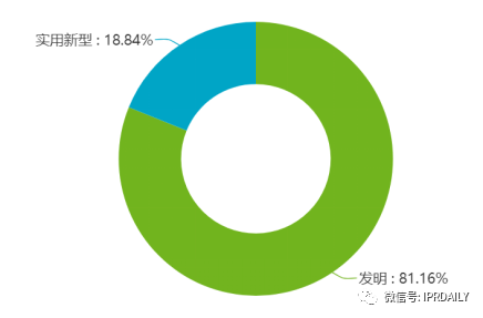 電子體溫測量專利分析報(bào)告