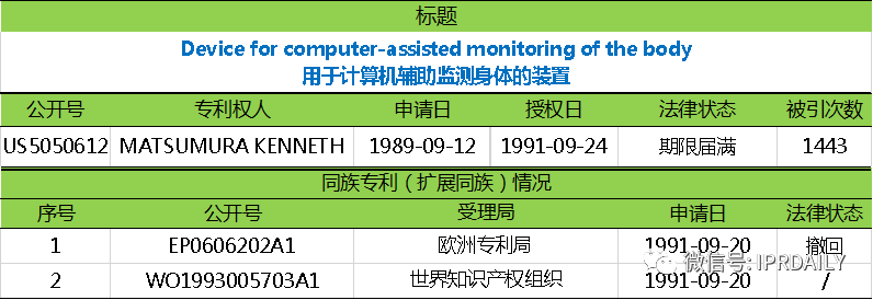 電子體溫測量專利分析報(bào)告