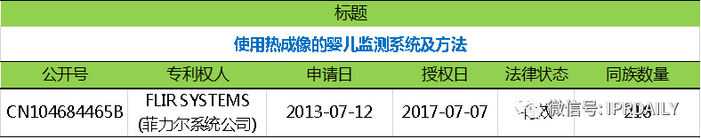 電子體溫測量專利分析報(bào)告