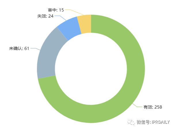 電子體溫測量專利分析報(bào)告