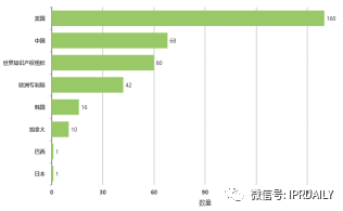 電子體溫測量專利分析報告