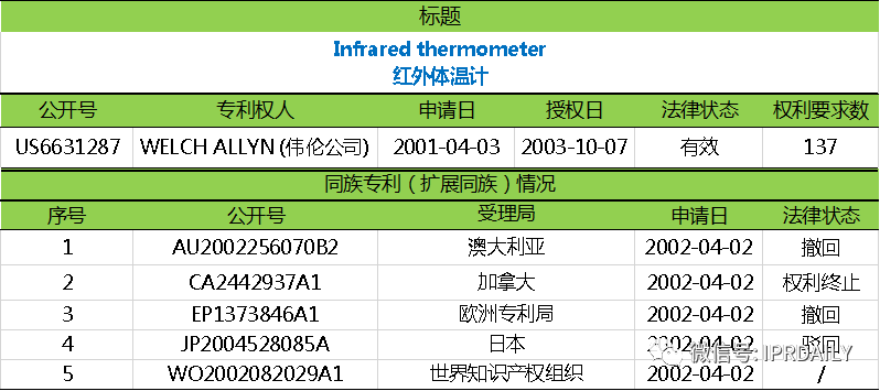 電子體溫測量專利分析報(bào)告