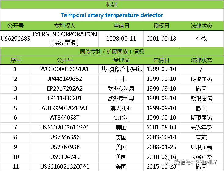 電子體溫測量專利分析報(bào)告