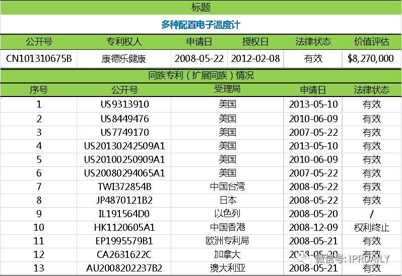 電子體溫測量專利分析報(bào)告