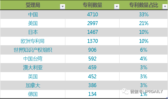 電子體溫測量專利分析報(bào)告