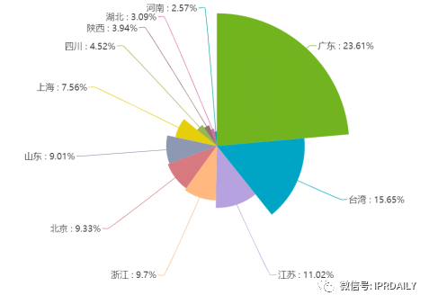 電子體溫測量專利分析報告