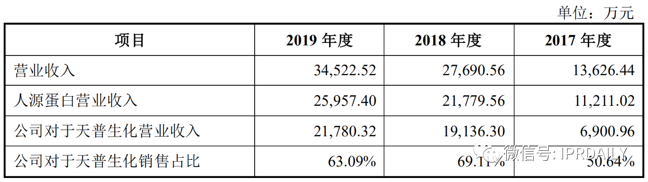 又一家科創(chuàng)板藥企因“核心技術(shù)專利”在別家公司被暫緩上市？