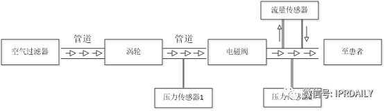 醫(yī)療器械企業(yè)商業(yè)競(jìng)爭(zhēng)策略及其專利戰(zhàn)術(shù)應(yīng)用