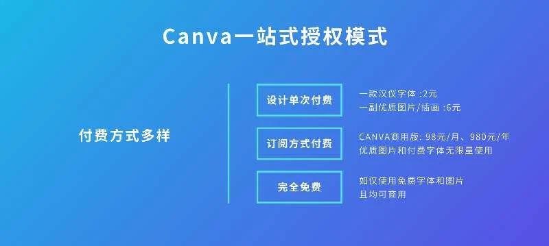 Canva為您解答：在線(xiàn)平臺(tái)設(shè)計(jì)的LOGO可以商用么？