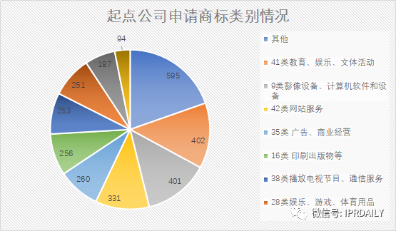 起點(diǎn)/閱文的商標(biāo)VS唐家三少的案子，作品名稱商標(biāo)權(quán)歸屬誰(shuí)？