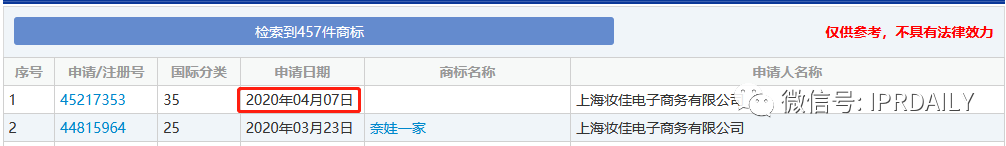 李佳琦“Oh my god 買(mǎi)它買(mǎi)它”申請(qǐng)聲音商標(biāo)！愛(ài)狗“Never”商標(biāo)也不甘落后