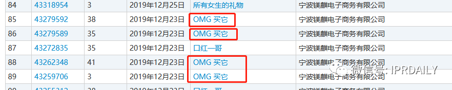 李佳琦“Oh my god 買(mǎi)它買(mǎi)它”申請(qǐng)聲音商標(biāo)！愛(ài)狗“Never”商標(biāo)也不甘落后