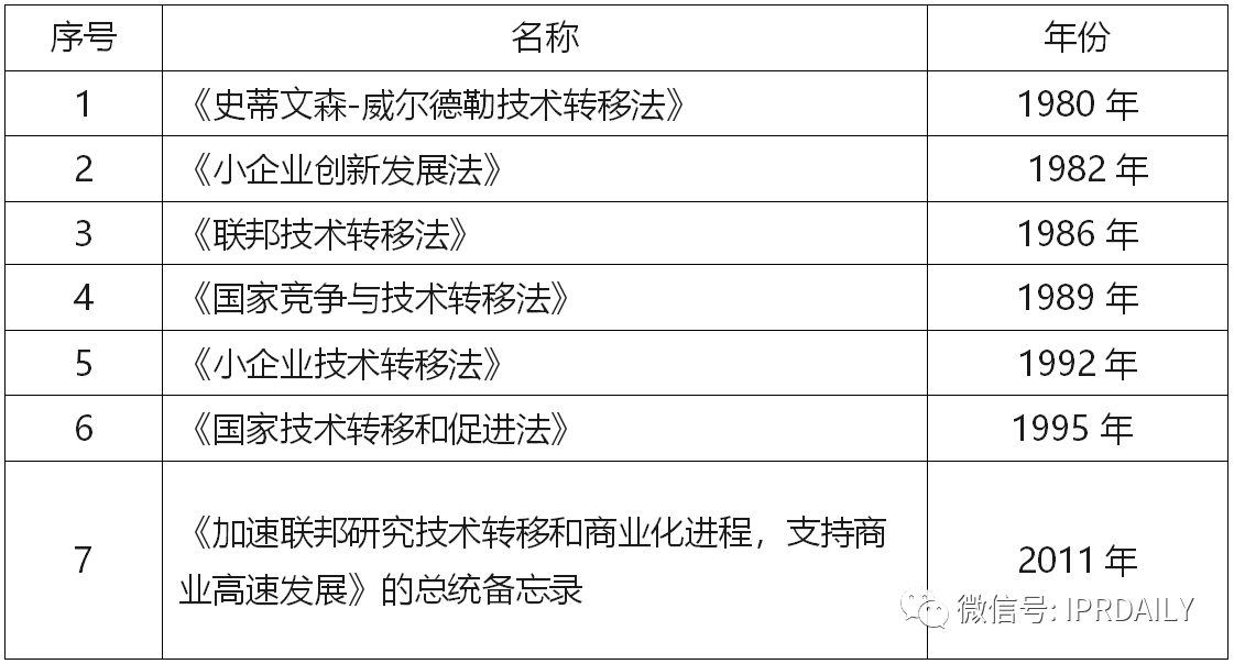 “科技成果轉(zhuǎn)化”——中國(guó)登頂全球PCT申請(qǐng)量的后時(shí)代