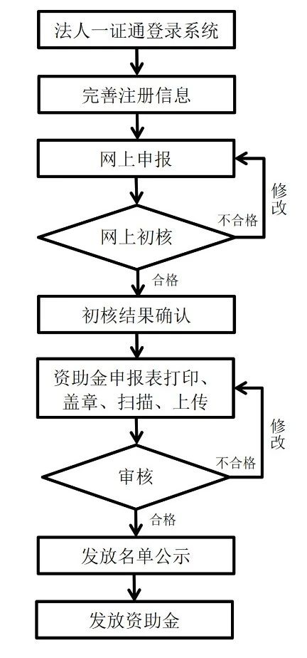 北京2020年市知識(shí)產(chǎn)權(quán)資助金開始申報(bào)！