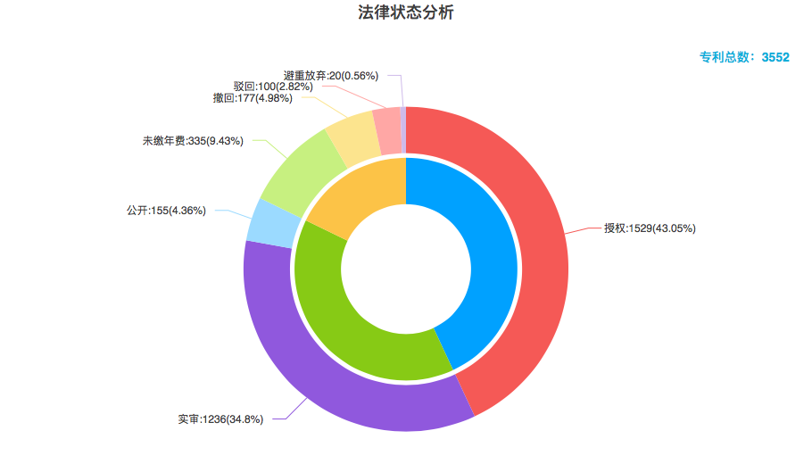 豐巢公司收不到會(huì)員費(fèi)！建議去試試收專利許可費(fèi)