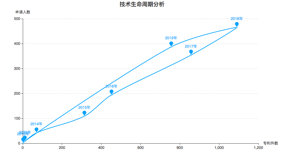 豐巢公司收不到會(huì)員費(fèi)！建議去試試收專利許可費(fèi)