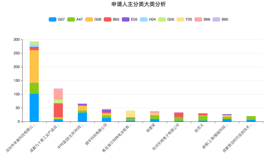 豐巢公司收不到會(huì)員費(fèi)！建議去試試收專(zhuān)利許可費(fèi)