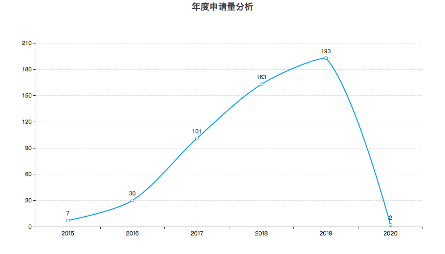 豐巢公司收不到會員費！建議去試試收專利許可費