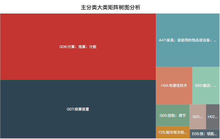 豐巢公司收不到會(huì)員費(fèi)！建議去試試收專(zhuān)利許可費(fèi)