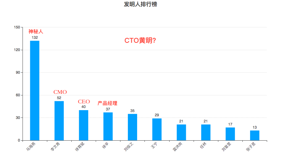 豐巢公司收不到會(huì)員費(fèi)！建議去試試收專利許可費(fèi)