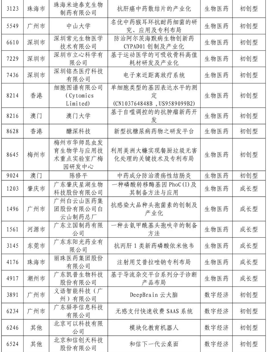 來了來了！2020年灣高賽百強名單公示！