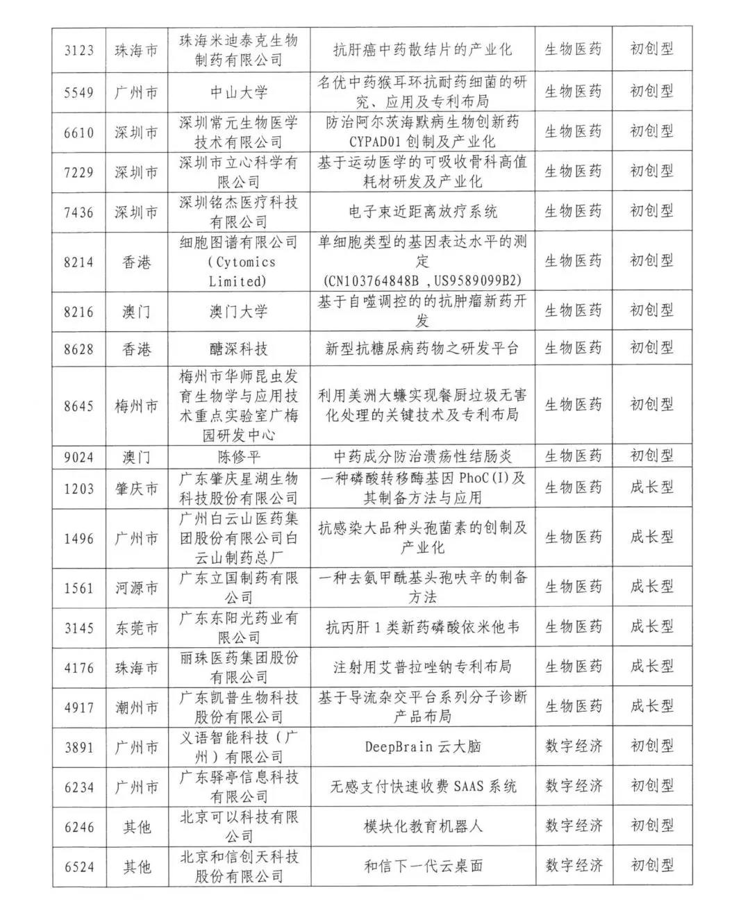 來了來了！2020年灣高賽百強名單公示！