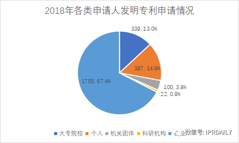 廣州市白云區(qū)2019年專利數(shù)據(jù)分析報告