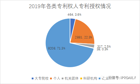 廣州市白云區(qū)2019年專利數(shù)據(jù)分析報告