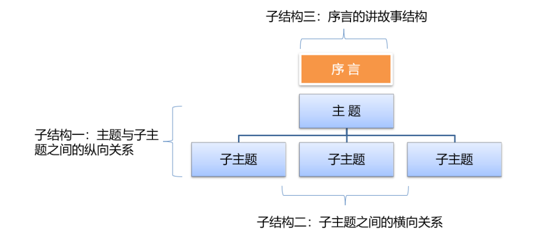 IP咨詢顧問的商務(wù)寫作經(jīng)（上）