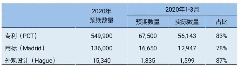 衰退中崛起：經(jīng)濟危機下的企業(yè)知識產(chǎn)權(quán)