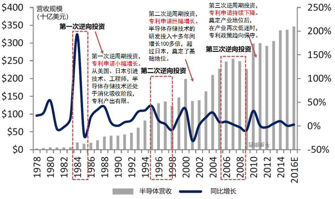 衰退中崛起：經(jīng)濟危機下的企業(yè)知識產(chǎn)權(quán)