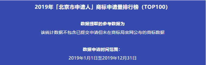 2019年「北京市申請人」商標(biāo)申請量排行榜（TOP100）