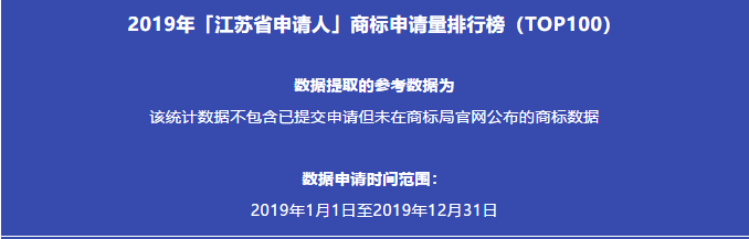 2019年「江蘇省申請人」商標申請量排行榜（TOP100）