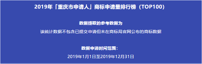 2019年「重慶市申請人」商標申請量排行榜（TOP100）