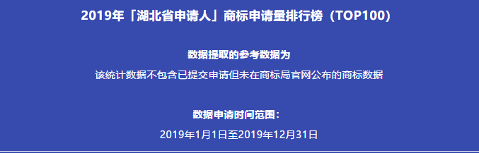 2019年「湖北省申請人」商標(biāo)申請量排行榜（TOP100）