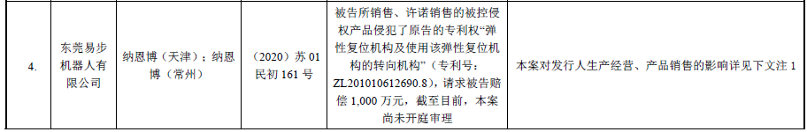 62起專利訴訟，涉案上億元！小米系“九號平衡車”能否順利“滑進”科創(chuàng)板