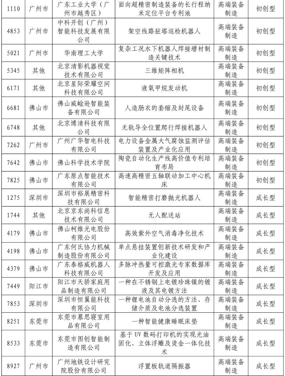 公示結(jié)束！2020灣高賽百強(qiáng)名單正式出爐！