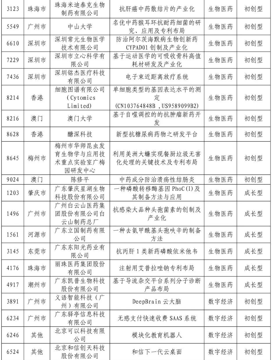 公示結(jié)束！2020灣高賽百強(qiáng)名單正式出爐！