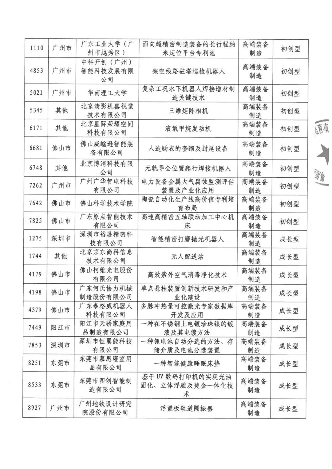 公示結(jié)束！2020灣高賽百強(qiáng)名單正式出爐！