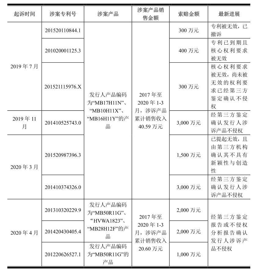 敏芯專利訴訟纏身仍擬IPO，歌爾否認(rèn)惡意訴訟