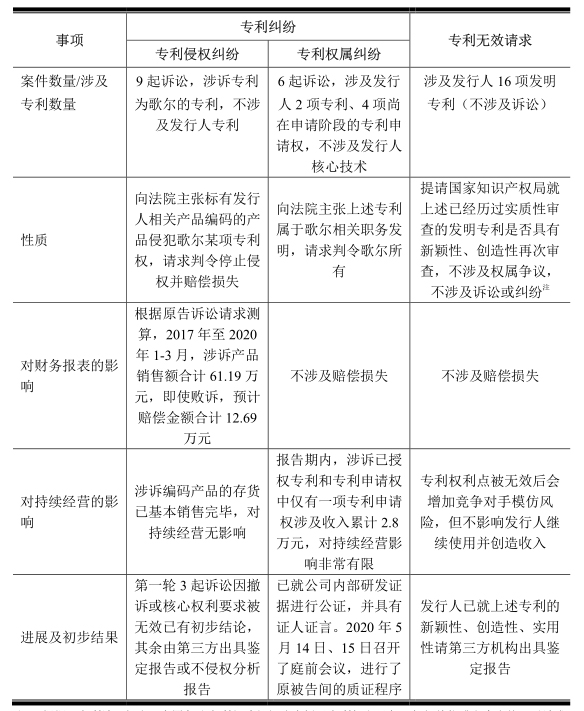 敏芯專利訴訟纏身仍擬IPO，歌爾否認(rèn)惡意訴訟