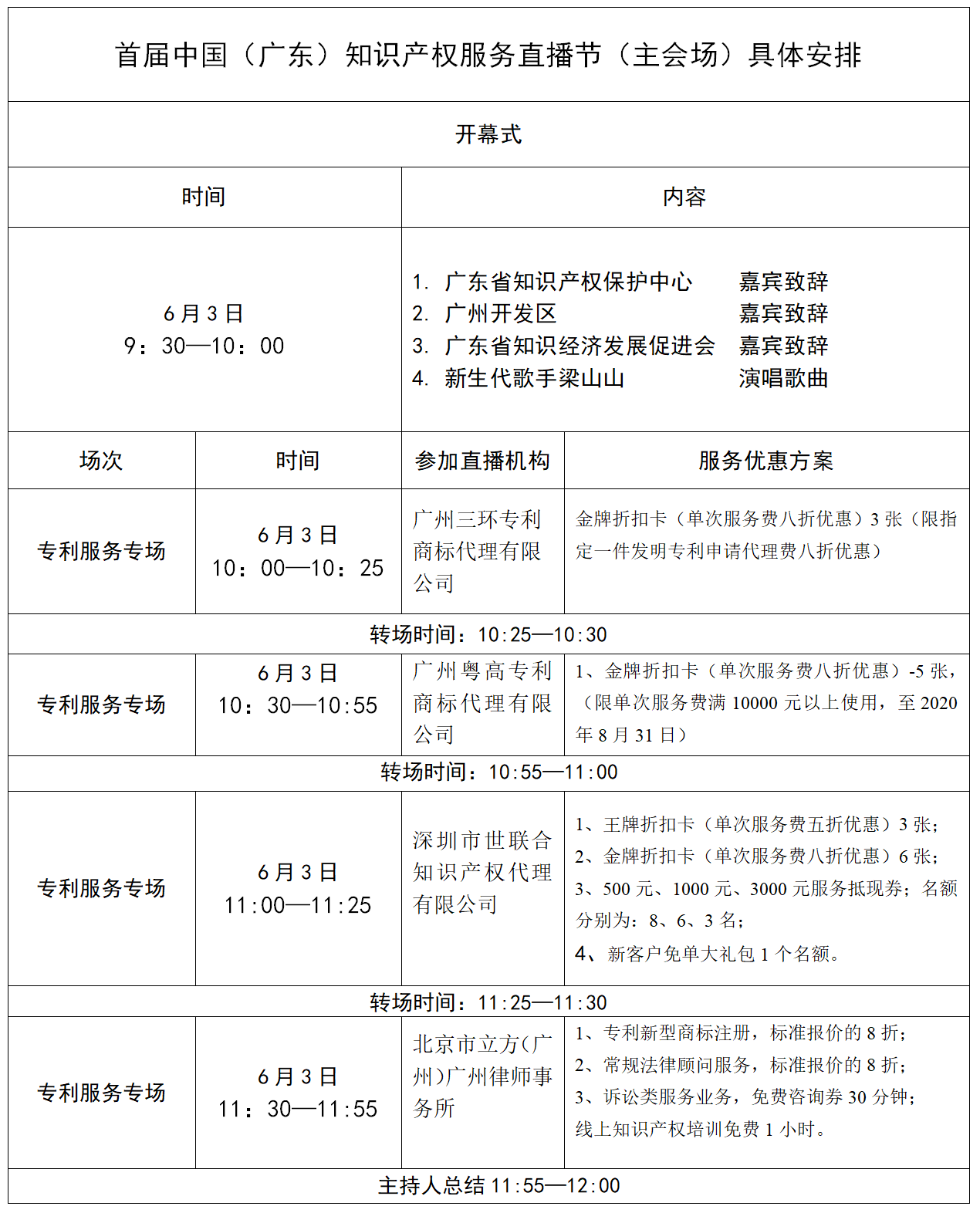 日程出爐！首屆（中國）廣東知識產(chǎn)權(quán)服務(wù)直播節(jié)即將于6月3-5日舉行！