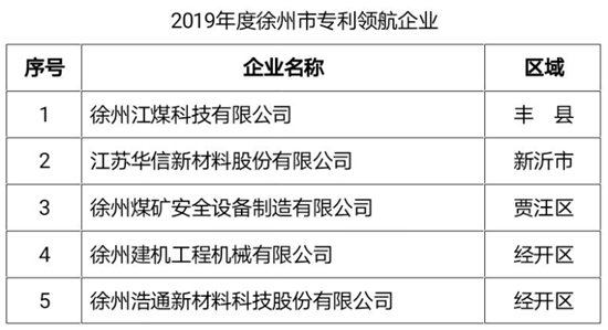 #晨報#TCL的反擊？高清編解碼的專利能否被無效；歐洲專利監(jiān)管部門反對由AI系統(tǒng)為發(fā)明主體的專利申請