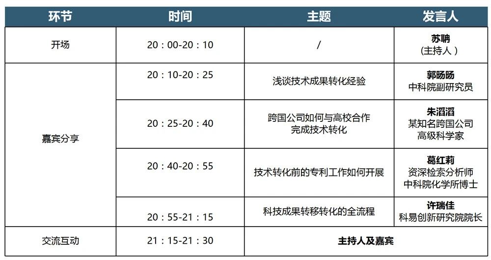 【直播】四位大咖與您暢談化工新材料科技成果轉(zhuǎn)化的實(shí)踐經(jīng)驗(yàn)！