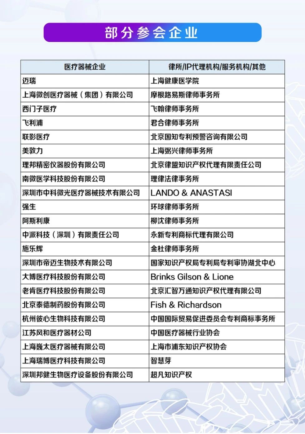 中國(guó)醫(yī)療器械知識(shí)產(chǎn)權(quán)峰會(huì)將于2020年7月2-3日在上海康橋萬(wàn)豪酒店舉辦