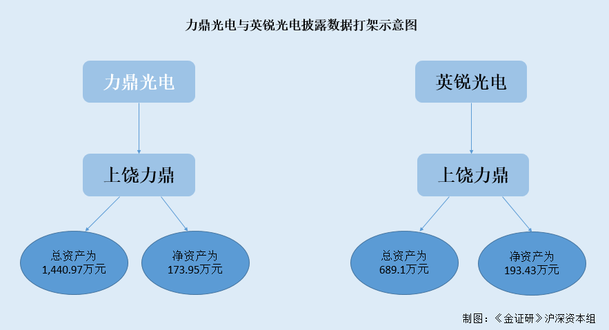 信披專利未過審卻稱已被授權，力鼎光電涉嫌虛假陳述？