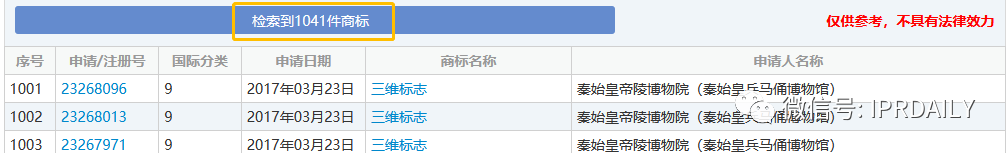 山寨兵馬俑事件多年后，“兵馬俑”被申請注冊為立體商標(biāo)了！