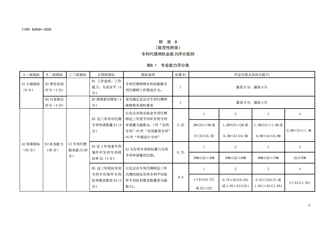 《專利代理師執(zhí)業(yè)能力評價規(guī)范（征求意見稿）》全文發(fā)布！